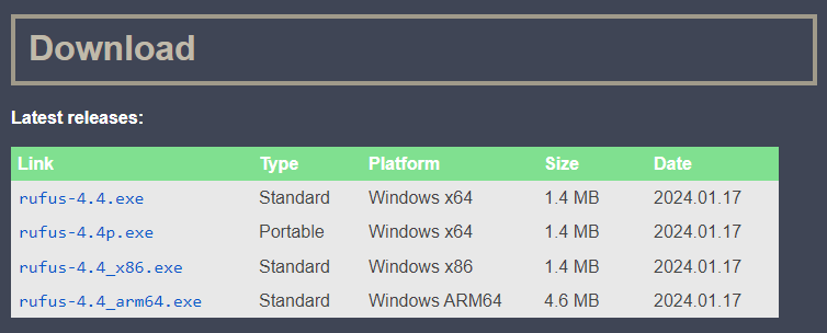 Rufus download options